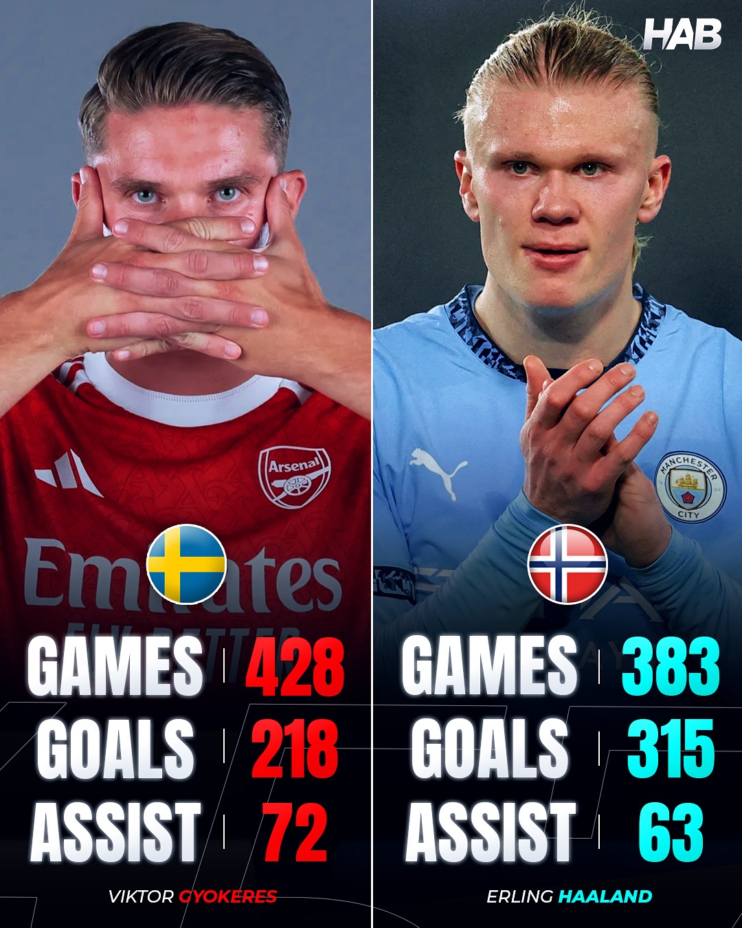 包含哈兰德新星比分优势明显表现惊艳，阿森纳未来可期！的词条